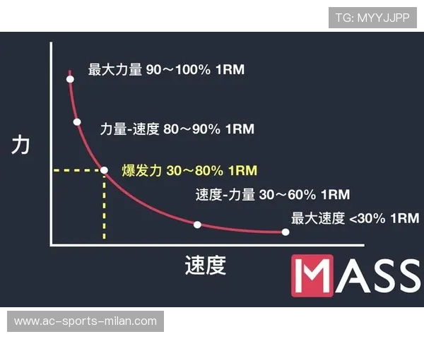 美洲队将加大对速度与爆发力训练的投入